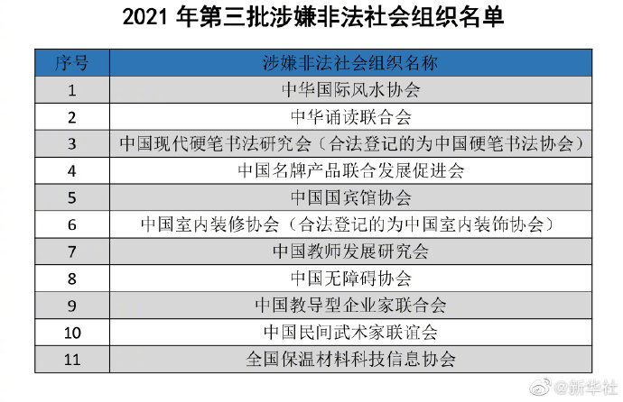 又一批！这11个社会组织涉嫌非法，如有线索请举报！